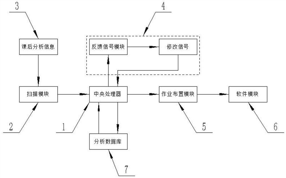 一种教学用的学生作业分配系统