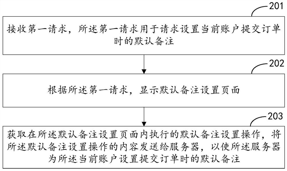 订单备注的生成方法、装置、电子设备和存储介质