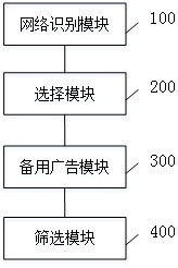 一种基于二维码的支付广告投放系统和方法