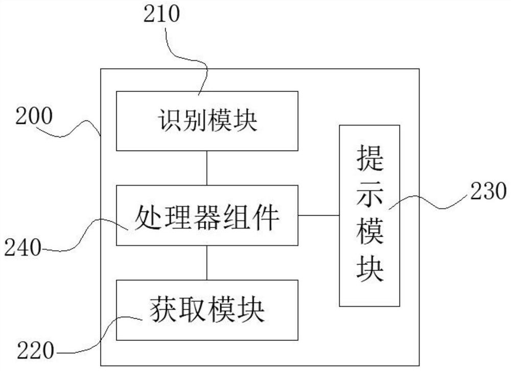 用于发票管理的装置及方法、电子设备