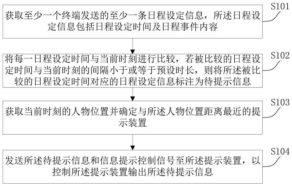 一种信息提示方法、存储介质、服务器和系统