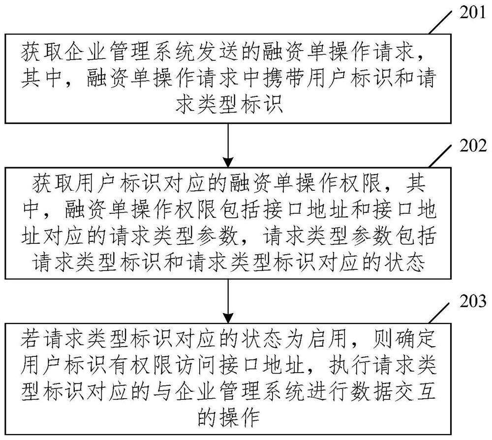 数据交互方法、装置、设备及存储介质