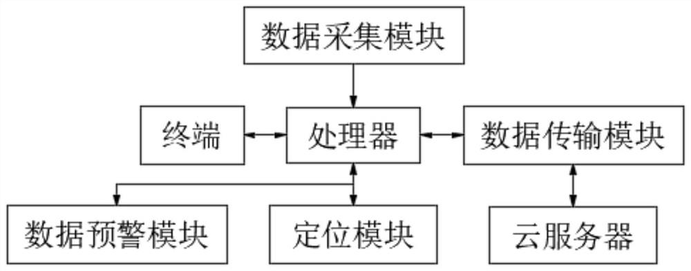 一种基于云计算的智能仓储服务管理系统