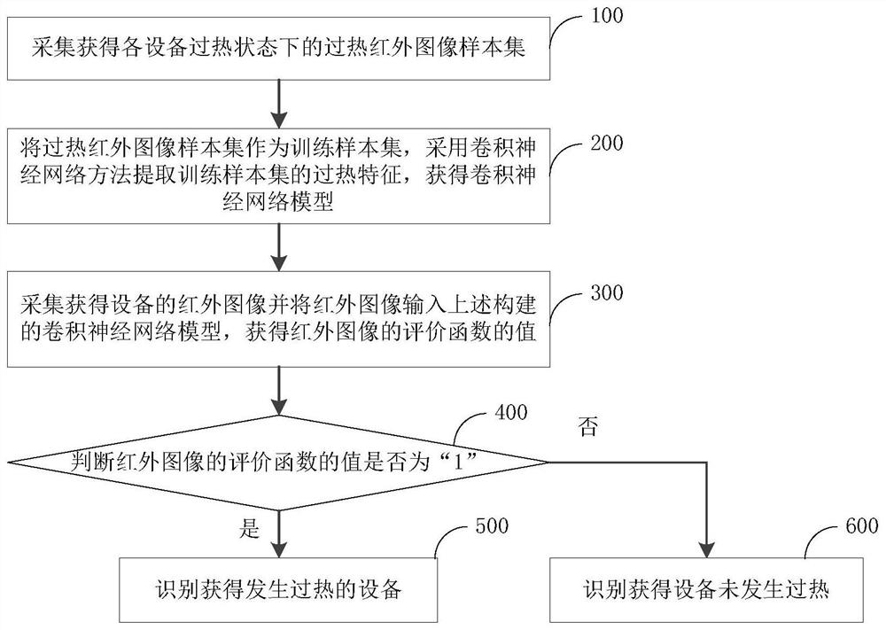 人工智能红外图像传感系统及方法