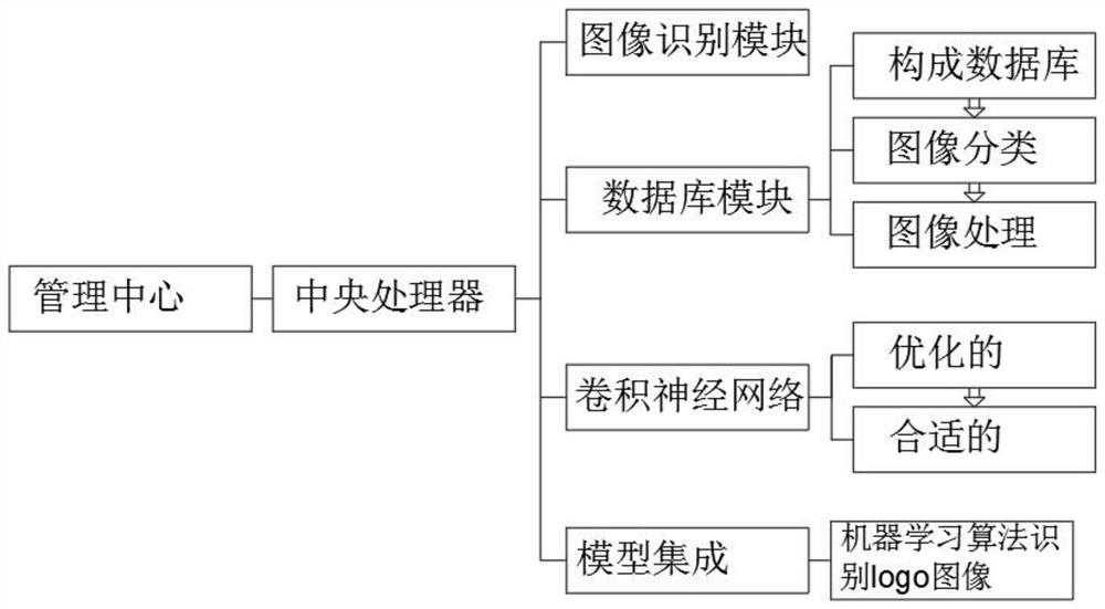 一种基于机器学习的logo图像识别方法与系统