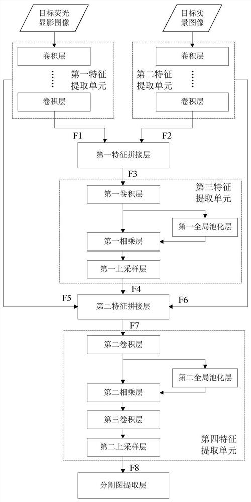 一种基于图像融合技术的甲状旁腺识别方法