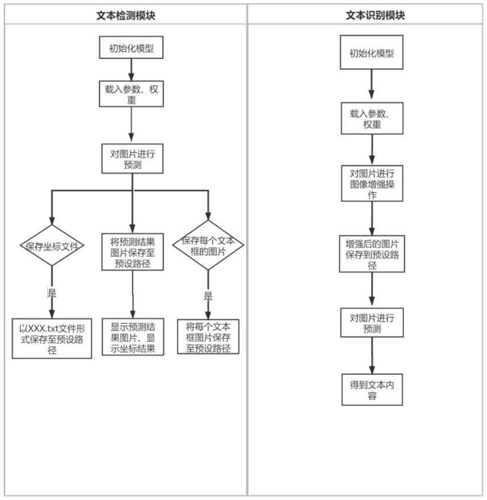 一种基于深度学习的图像关键信息提取系统