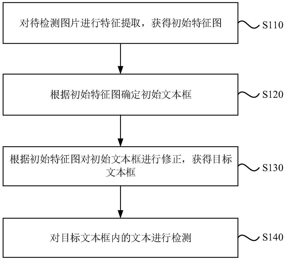 文本检测方法、装置、设备及存储介质