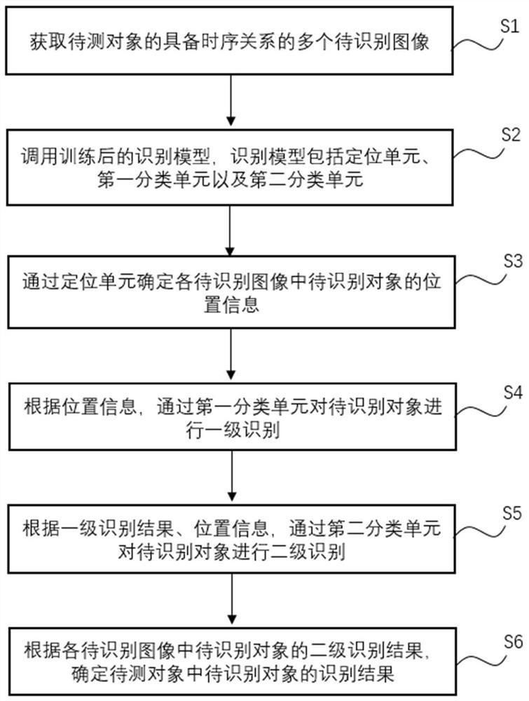 一种图像识别方法和装置