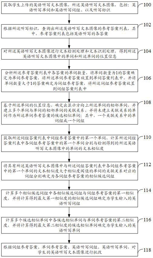 一种英语听写批改方法、装置和电子设备