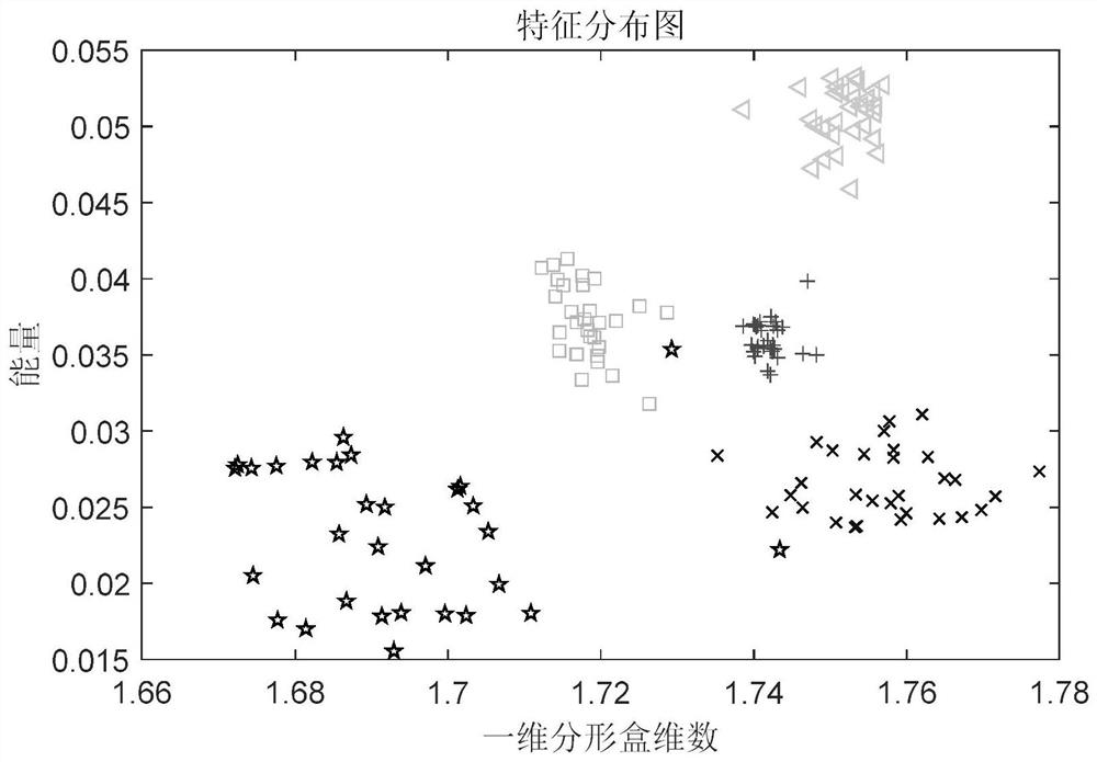 一种基于MEMD分解的无线帧行为特征提取方法及系统