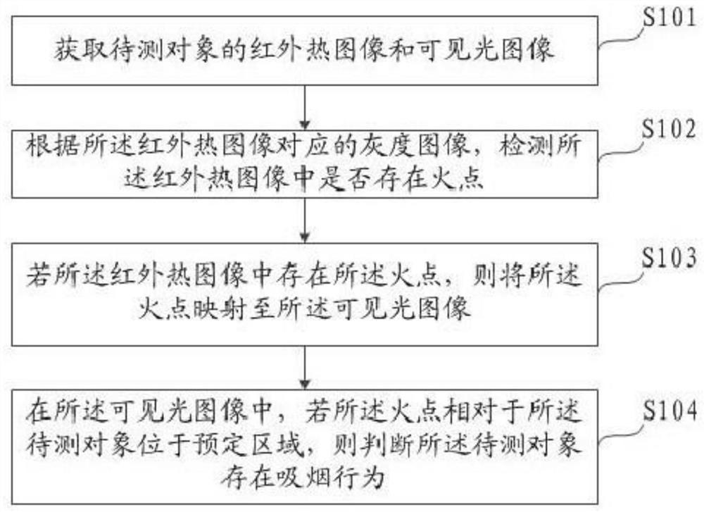 一种检测吸烟行为的方法、装置及可读存储介质