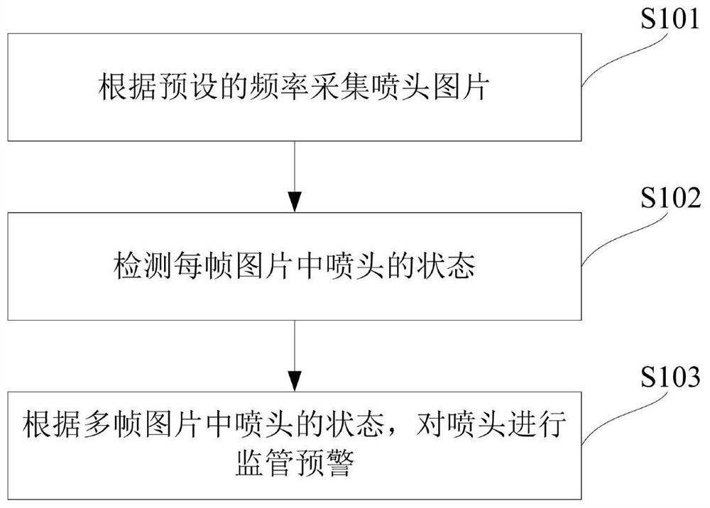 洒水车喷头监控方法、电子设备及车辆