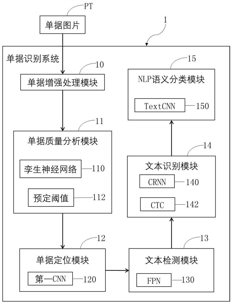 一种单据识别方法以及识别系统