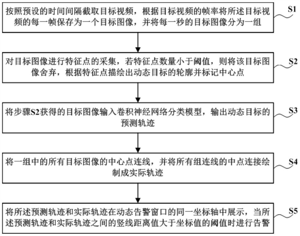 一种动态告警窗的告警控制方法