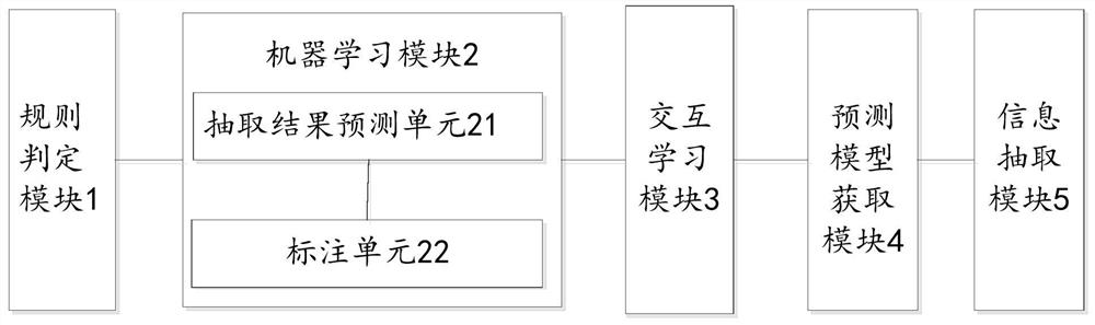 文本信息抽取框架、方法、计算机设备和存储介质