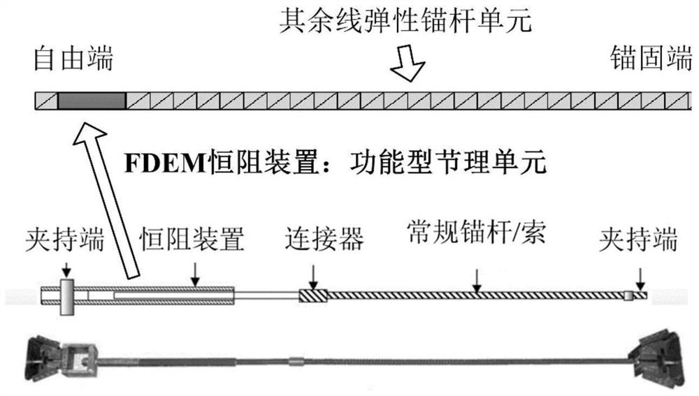 一种有限元-离散元耦合(FDEM)恒阻大变形锚杆隧道围岩加固数值模拟方法