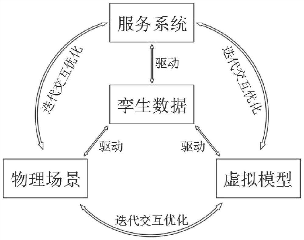 一种数字孪生三维场景视角操作方法及装置