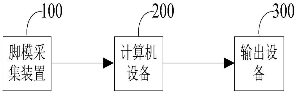 一种鞋垫设计方法、装置、计算机设备和存储介质