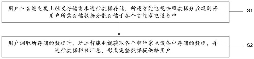 一种去中心的数据保护方法和系统