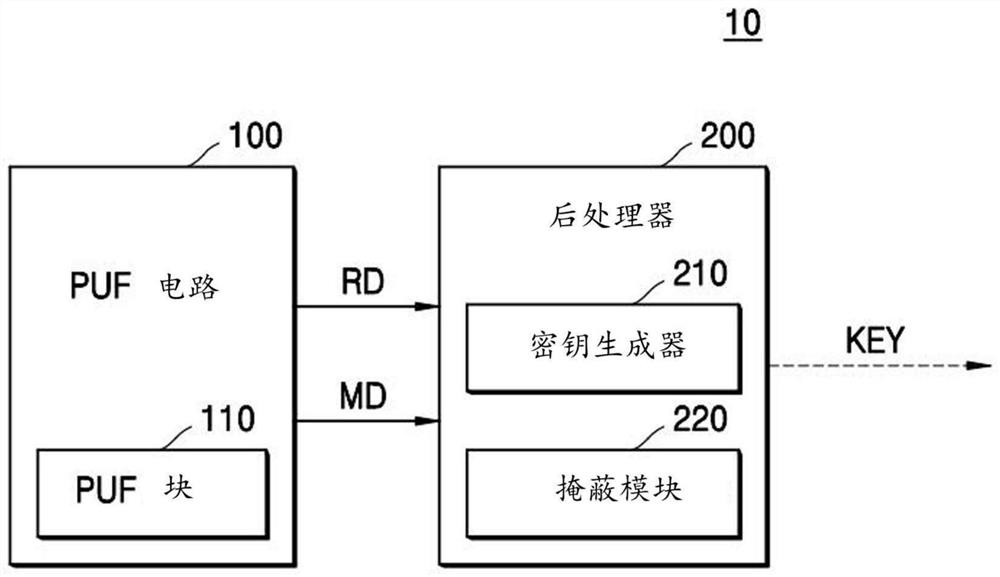 生成掩蔽数据的安全设备及其操作方法