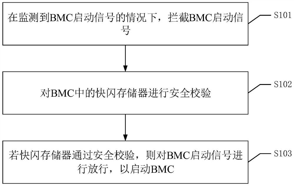 一种BMC启动方法、装置、设备及可读存储介质