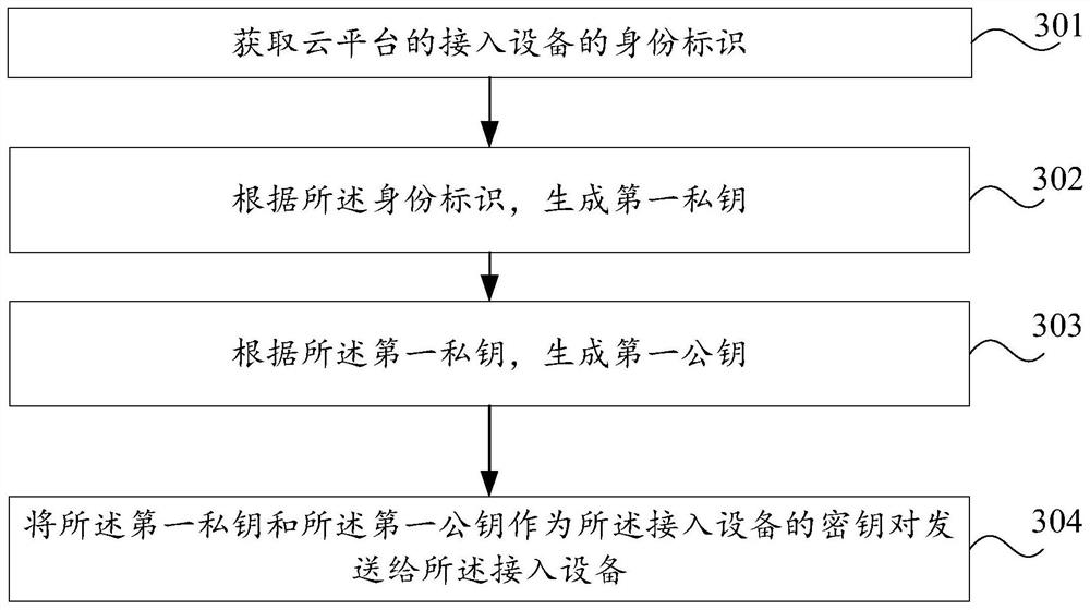 一种信息交互方法、装置和系统