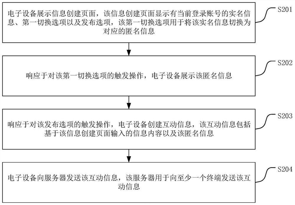 创建互动信息的方法、装置、电子设备及存储介质