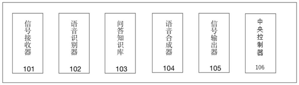 一种智能问答交互机器人