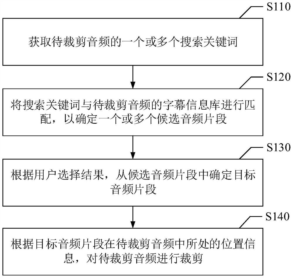 音频裁剪方法、装置、存储介质与电子设备