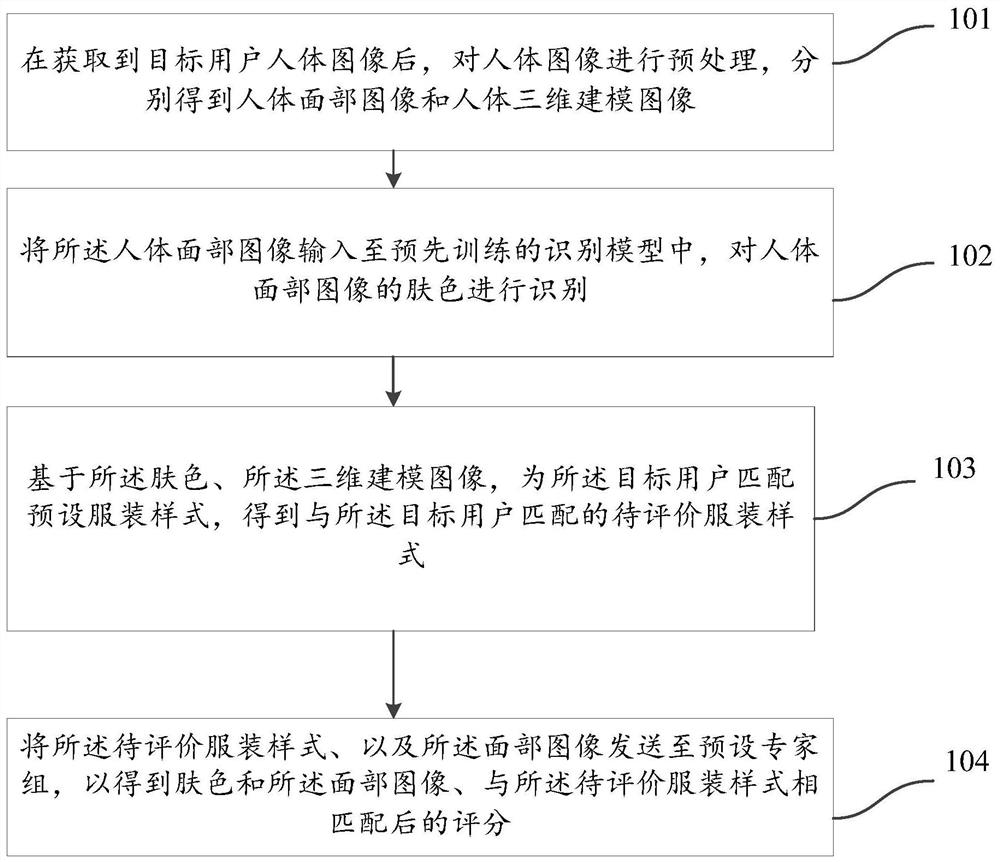 用于服装匹配的信息处理方法及装置