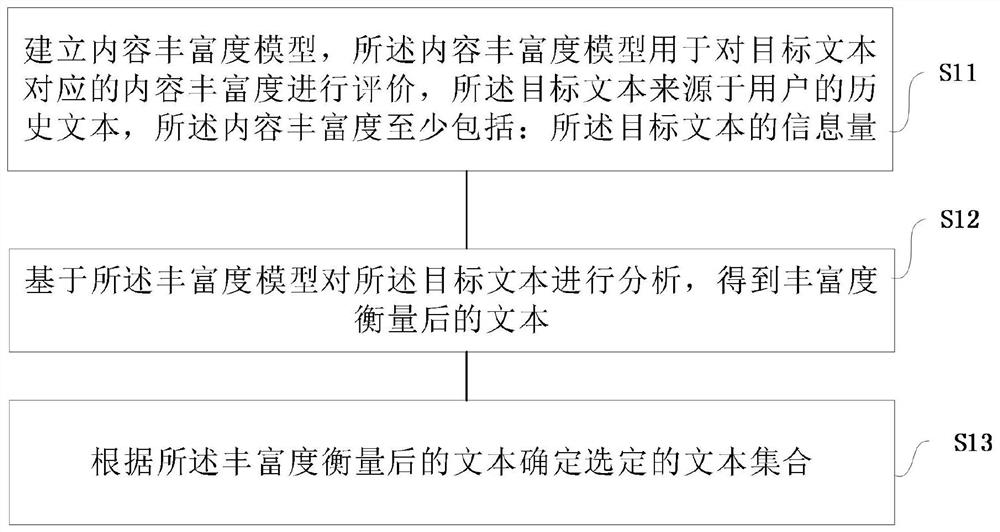 文本信息处理方法及介质、设备、系统