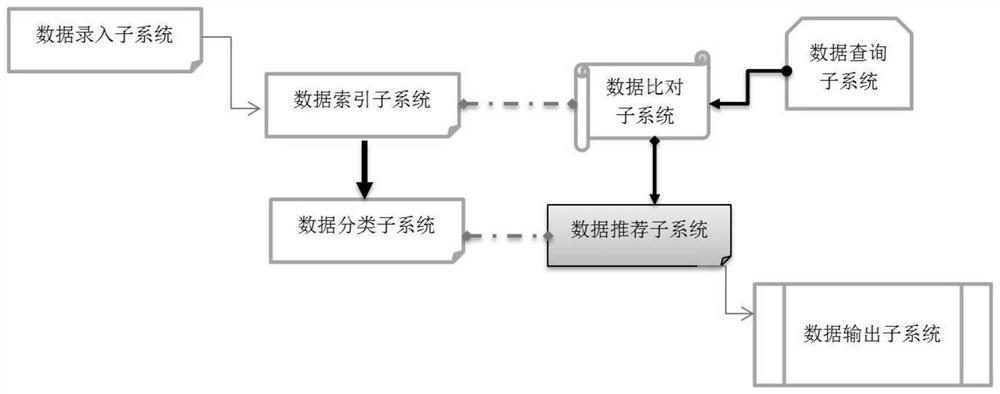 大数据司法案件分析处理系统