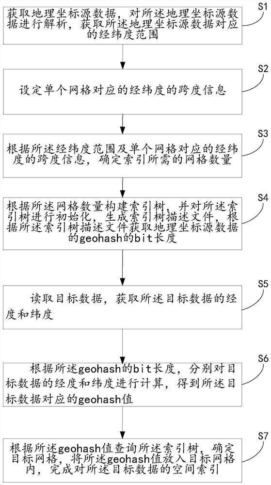 一种基于GeoHash的矢量数据编译方法