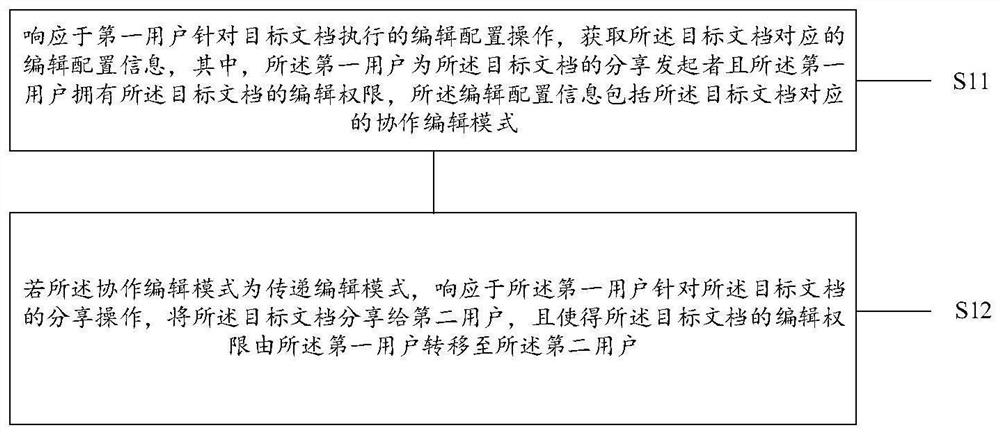 一种分享文档的方法与设备