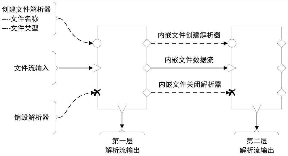 一种通用流文件处理框架