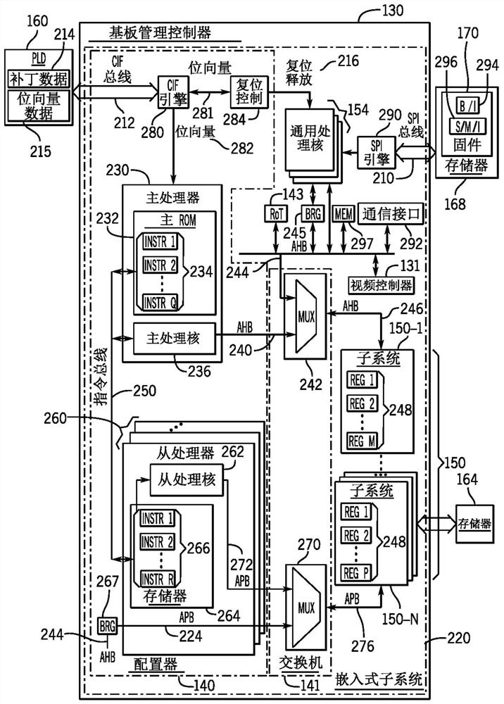 用于配置子系统的主处理器和从处理器