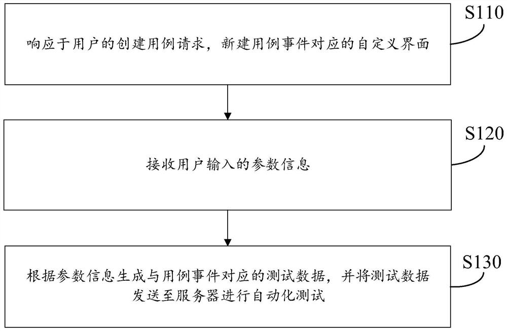 基于B/S架构的自动化测试方法、装置、存储介质及设备