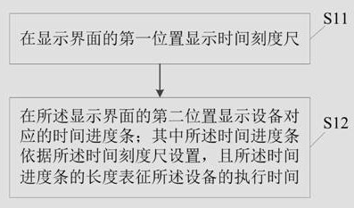 显示方法、装置、终端设备及存储介质