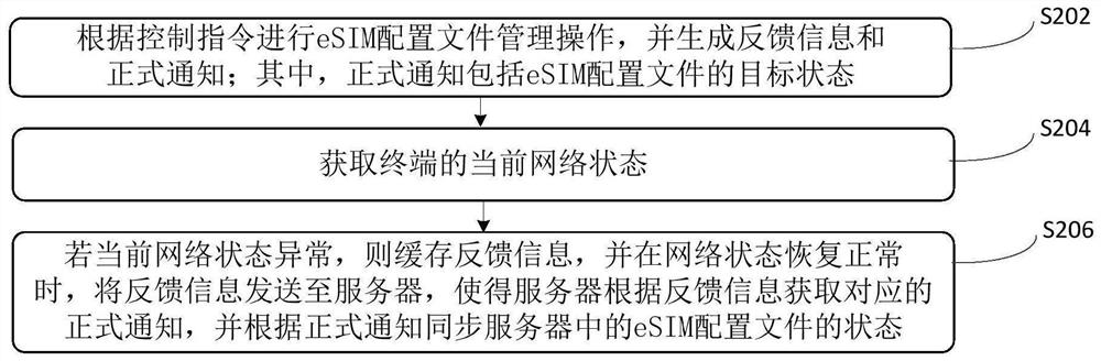 配置文件状态同步方法、装置、终端、服务器和存储介质