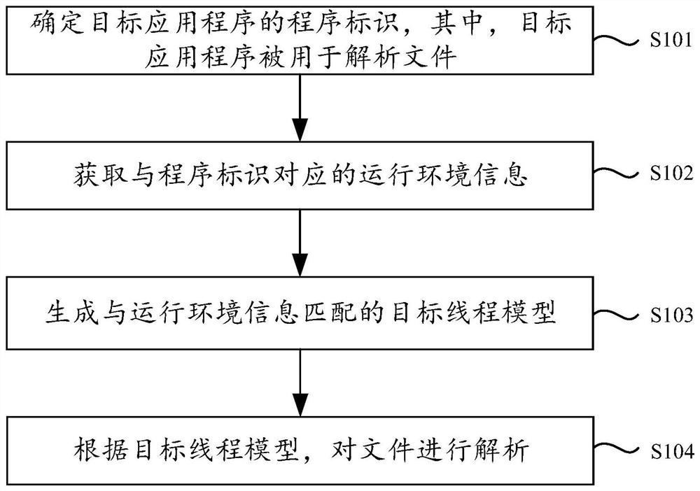 文件解析方法、装置、计算机设备以及存储介质