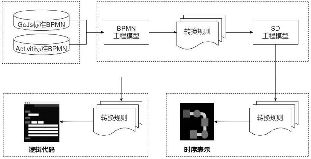 一种基于业务流程模型的微服务设计方法及系统