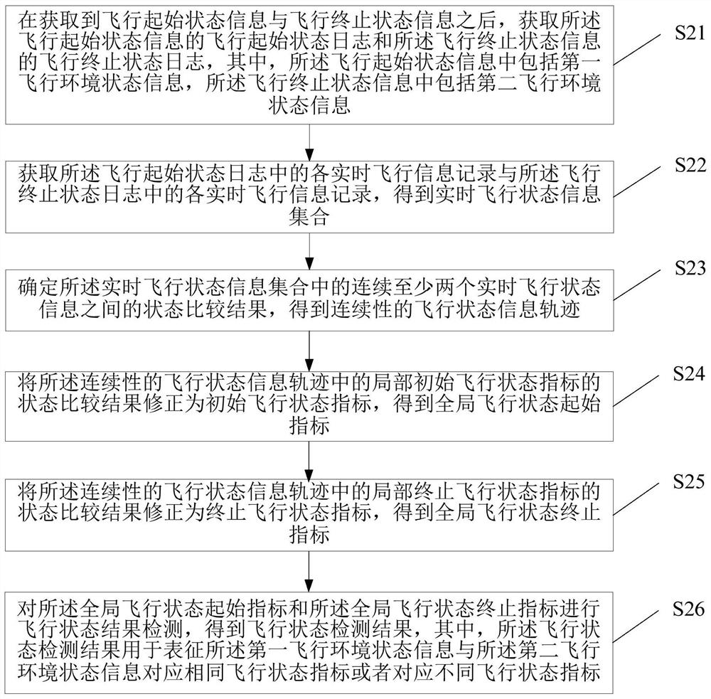 一种无人机运行状态检测方法