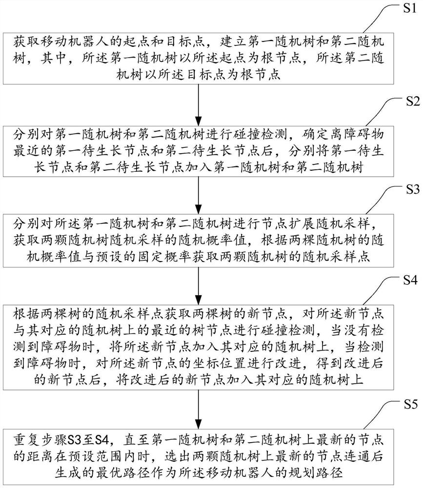 一种移动机器人的路径规划方法、设备及存储介质