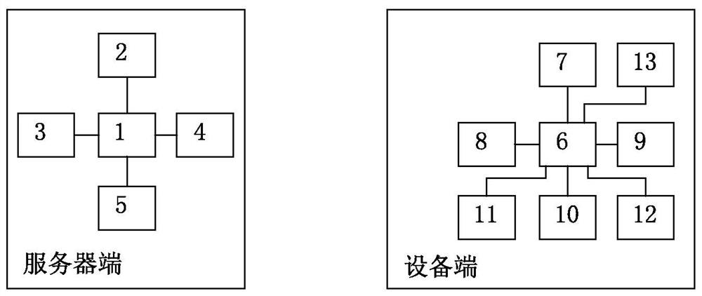 工业设备发货后催款系统