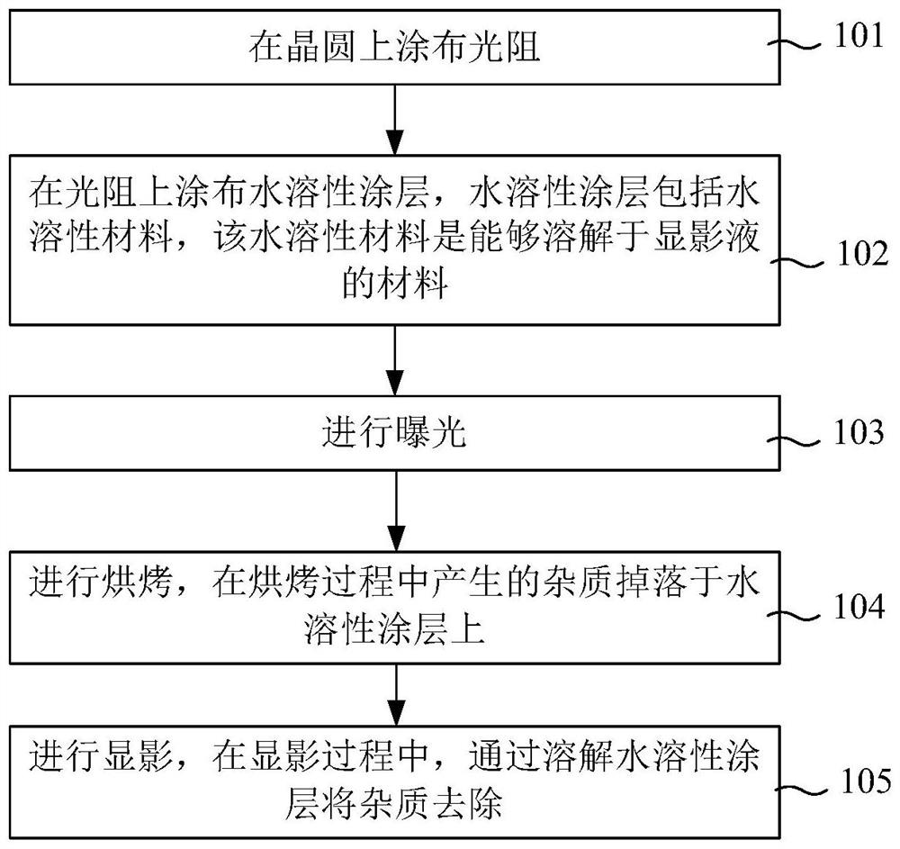 光刻方法