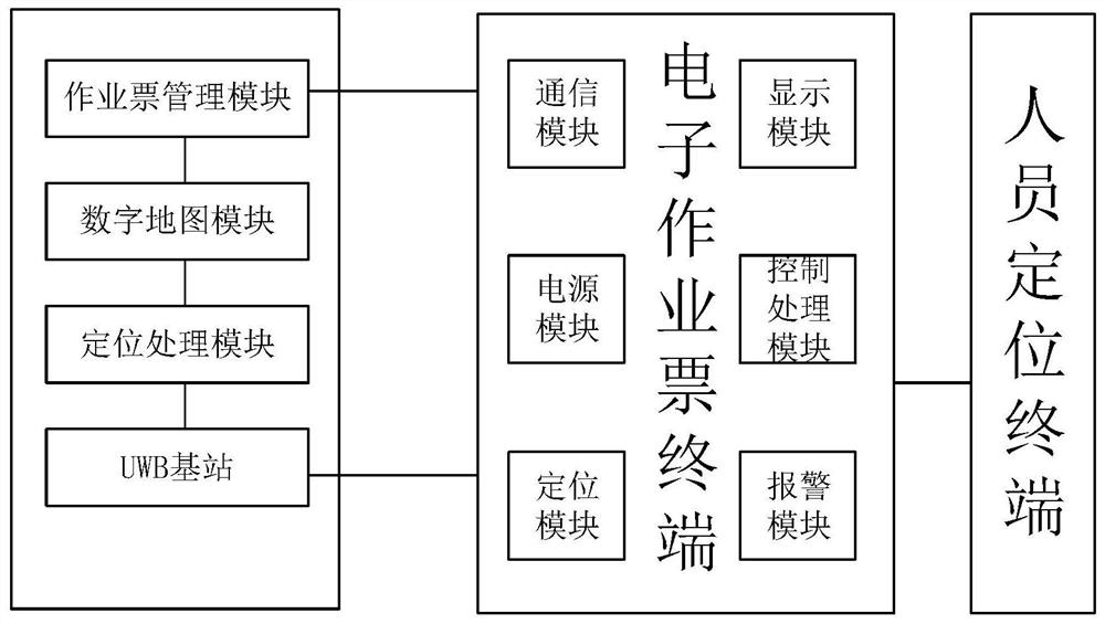 一种基于位置服务的电子作业票管控系统及方法