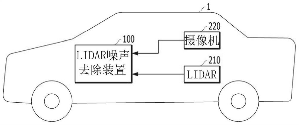 LIDAR噪声去除装置及其LIDAR噪声去除方法