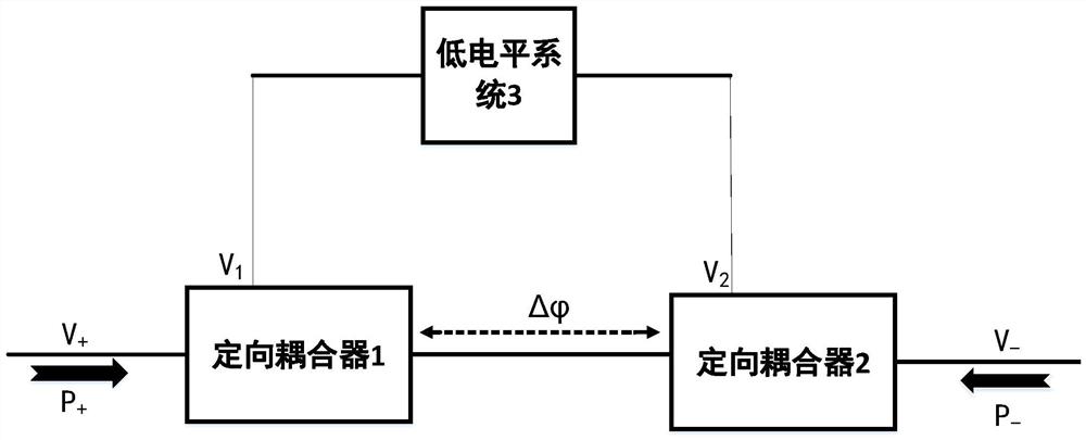 一种微波功率测量装置及方法