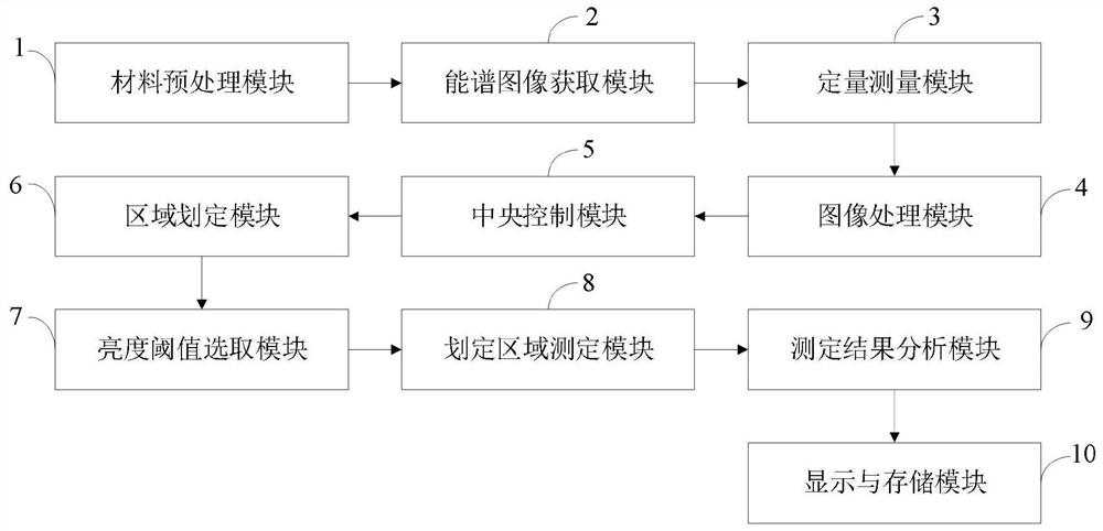 一种利用扫描电镜及能谱仪的材料组织定量分析系统